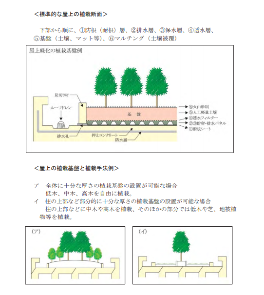標準的な屋上緑化計画「東京都緑化計画の手引き」よりの参考画像