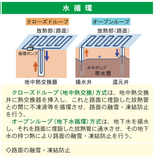 水循環による地中熱利用システムの参考画像